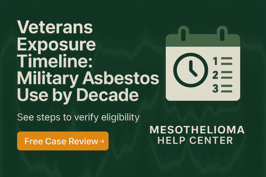 Veterans Exposure Timeline Military Use by Decade - MesotheliomaHelp.center