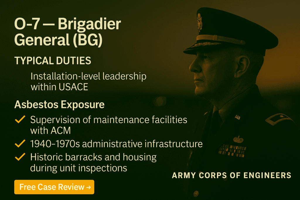 O-7 – Army Corps of Engineers Brigadier General (BG) - Mesotheliomahelp.center