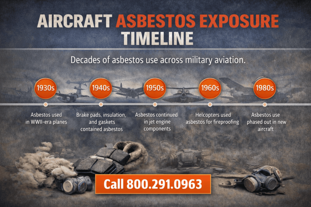 Aircraft Asbestos Exposure Timeline - Mesotheliomahelp.center