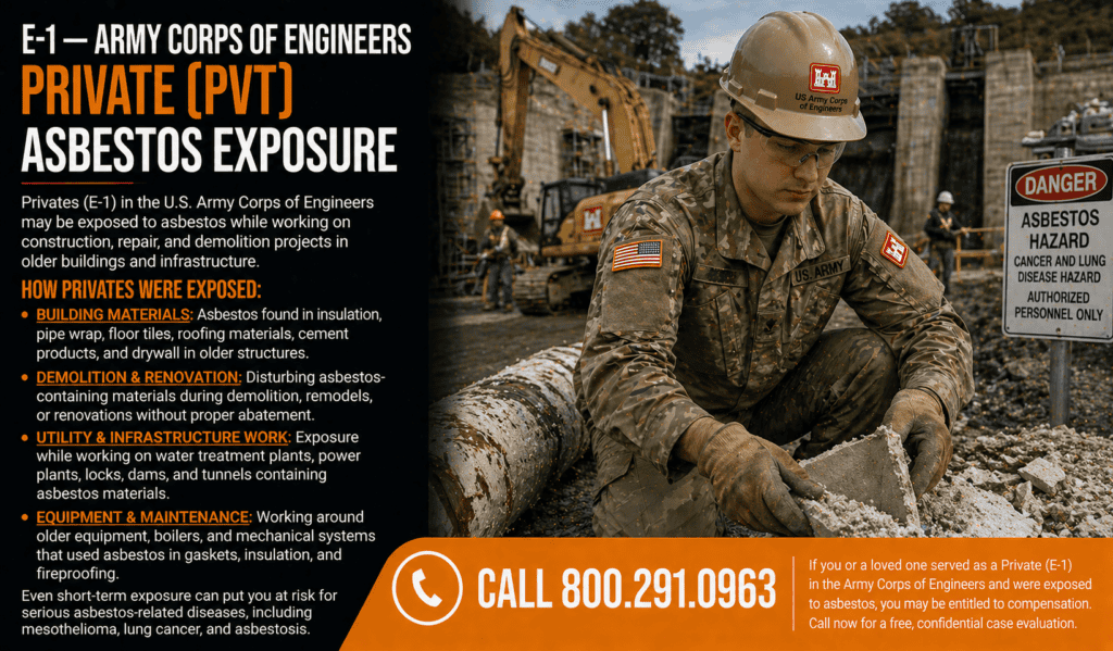 Army Corps of Engineers Private (PVT) Asbestos Exposure Mesothelioma Lawsuit