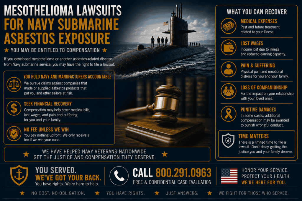 Mesothelioma Lawsuits for Navy Submarine Asbestos Exposure