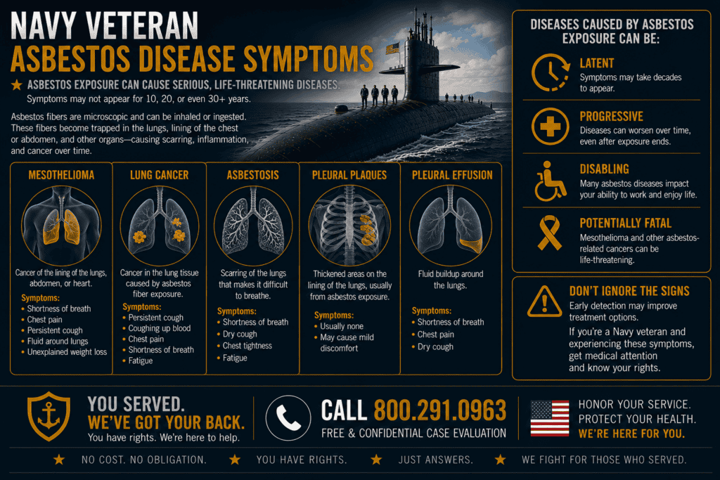Navy Veteran Asbestos Disease Symptoms Mesothelioma Lawsuit