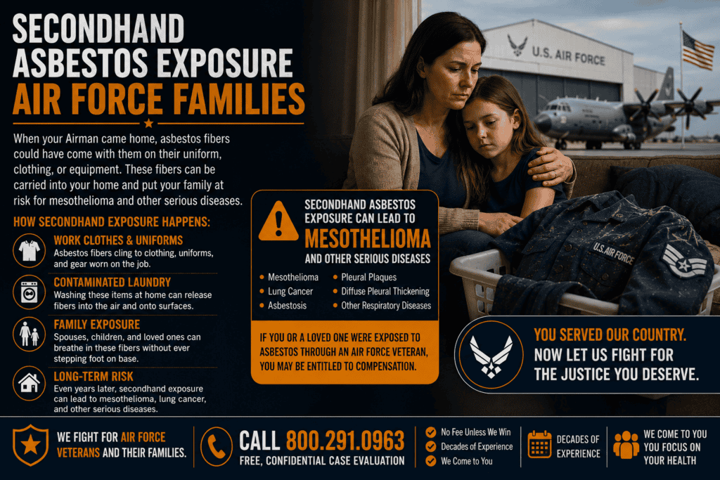 Secondhand Asbestos Exposure – Air Force Families Mesothelioma Lawsuit
