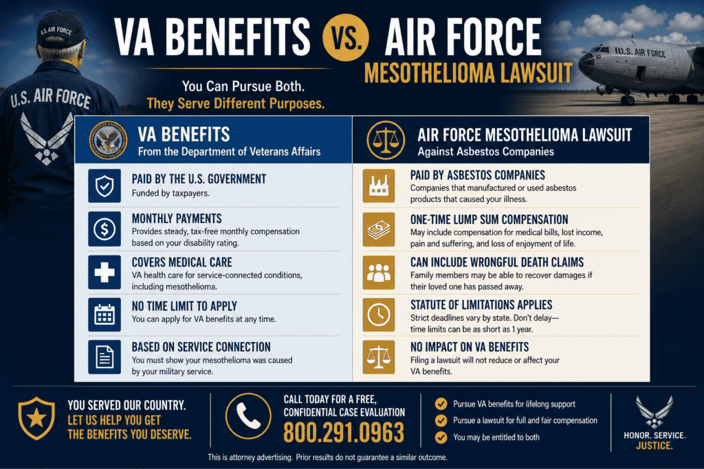 VA Benefits vs. Air Force Mesothelioma Lawsuits