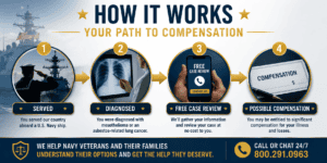 Navy Ship Asbestos Exposure Compensation May Be Available
