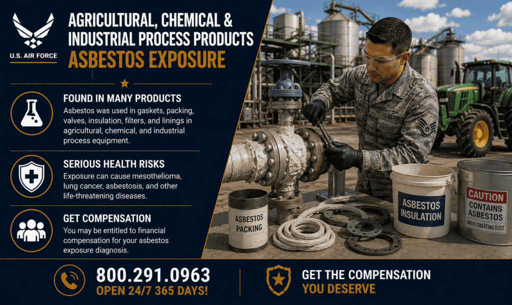 Agricultural, Chemical & Industrial Process Products Asbestos Exposure - Mesothelioma