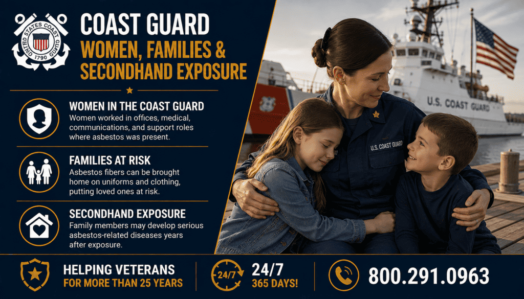 Coast Guard Women, Families & Secondhand Exposure - Mesothelioma