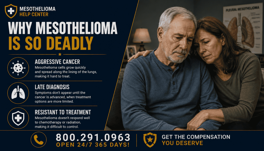 Why Mesothelioma Is So Deadly - Mesothelioma Diagnosis