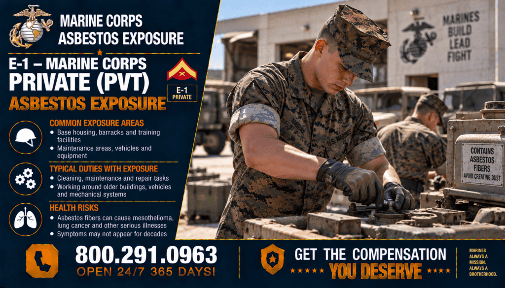 E-1 – Marine Corps Private (Pvt) Asbestos Exposure - Mesothelioma